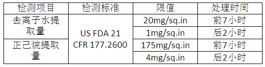 硅橡膠檢測(cè)項(xiàng)目