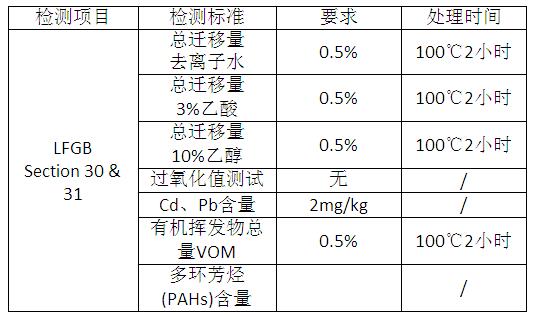 硅橡膠的食品級(jí)標(biāo)準(zhǔn)